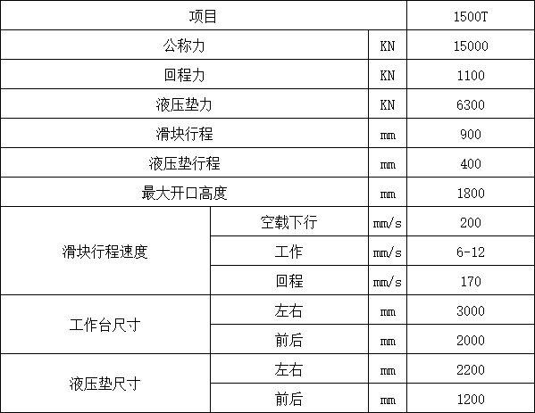 1500吨框架式液压机参数