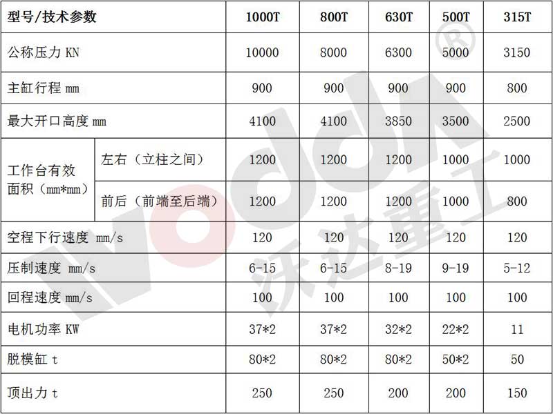 1000吨匣钵成型液压机 1000吨匣钵成型液压机